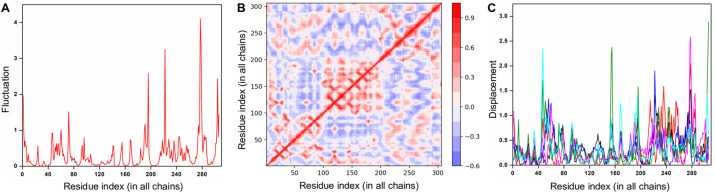 Fig. 4