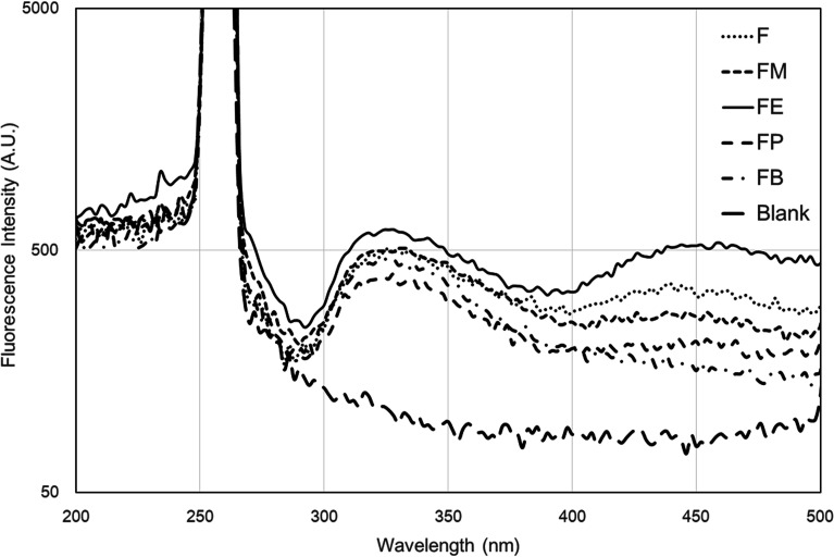 Fig. 8