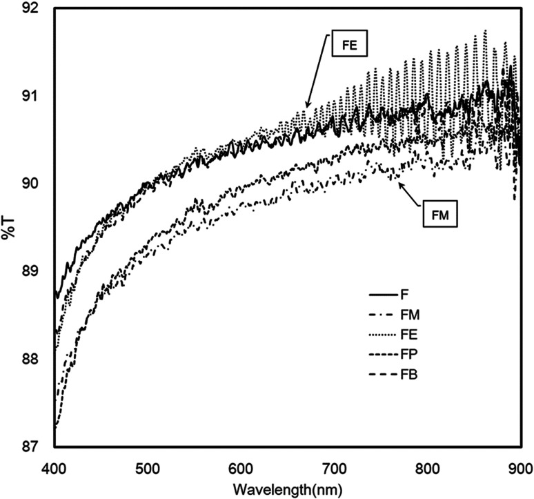 Fig. 7