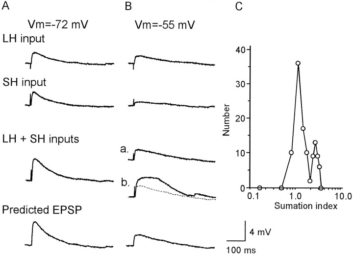 Fig. 8.