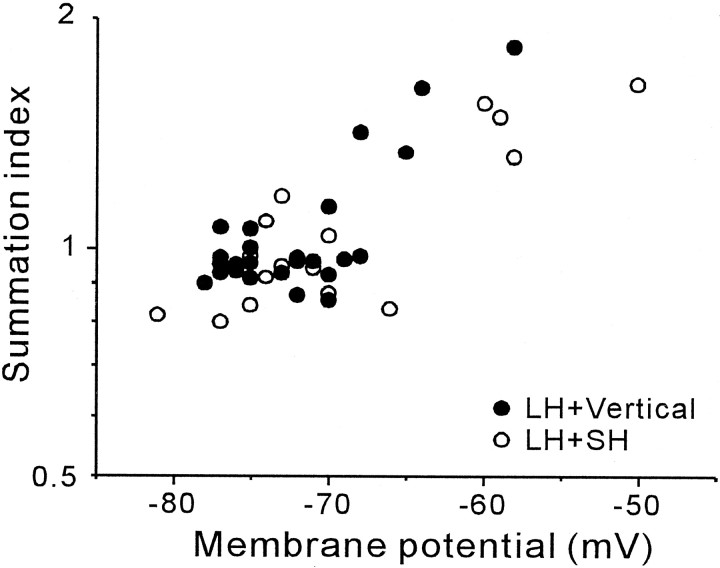 Fig. 9.