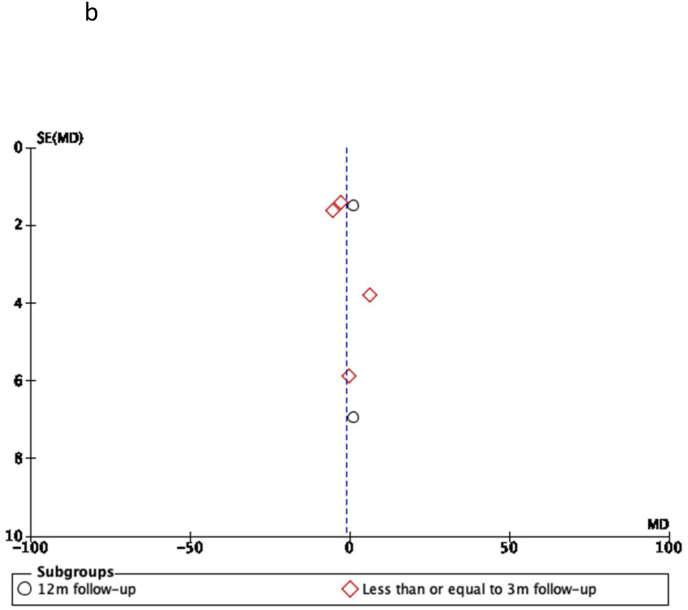 Fig. 2B