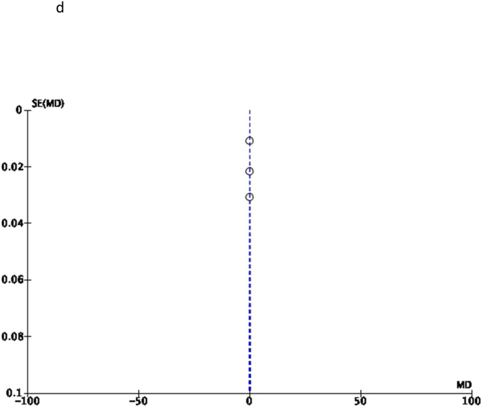 Fig. 2D