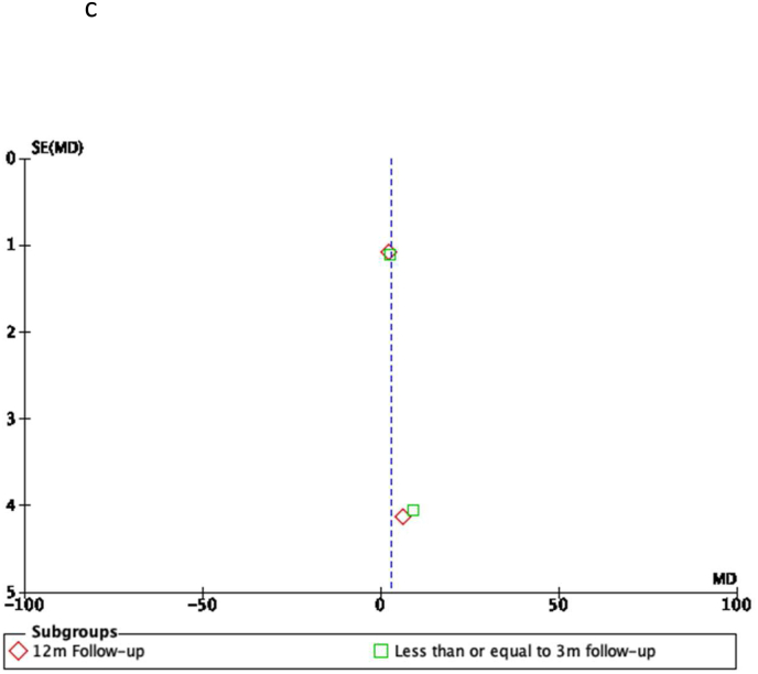 Fig. 2C