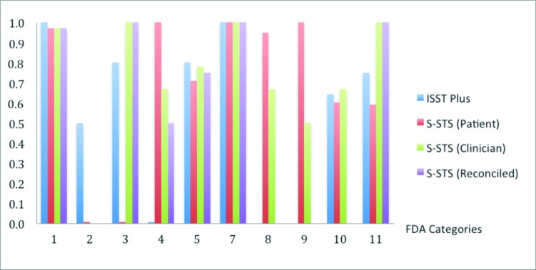 FIGURE 7.