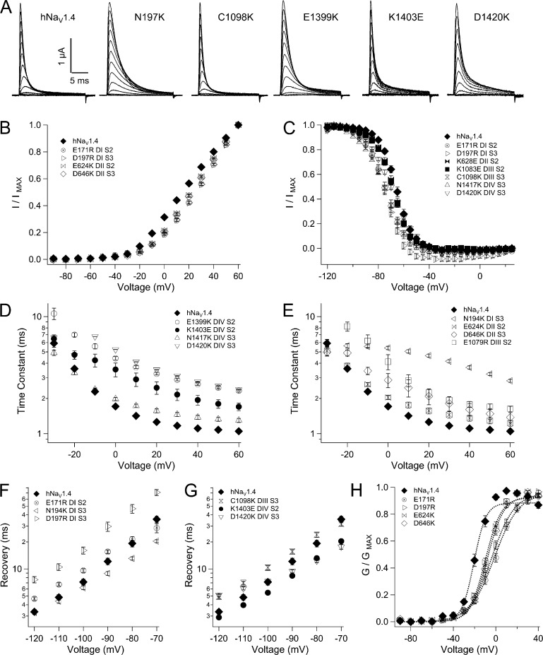 Figure 10.