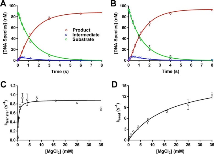 Figure 6.