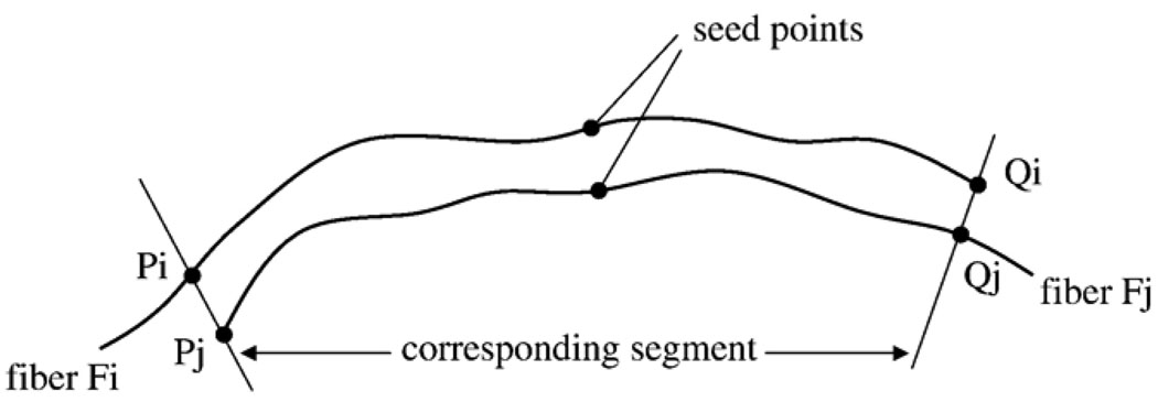 Fig. 10