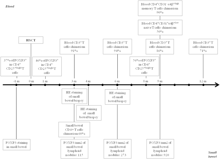 Fig E3