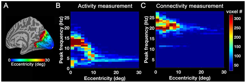 Figure 10.