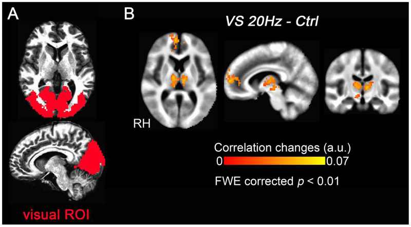 Figure 7.