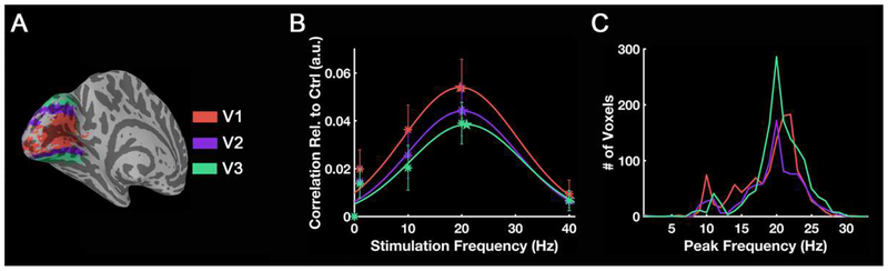 Figure 12.