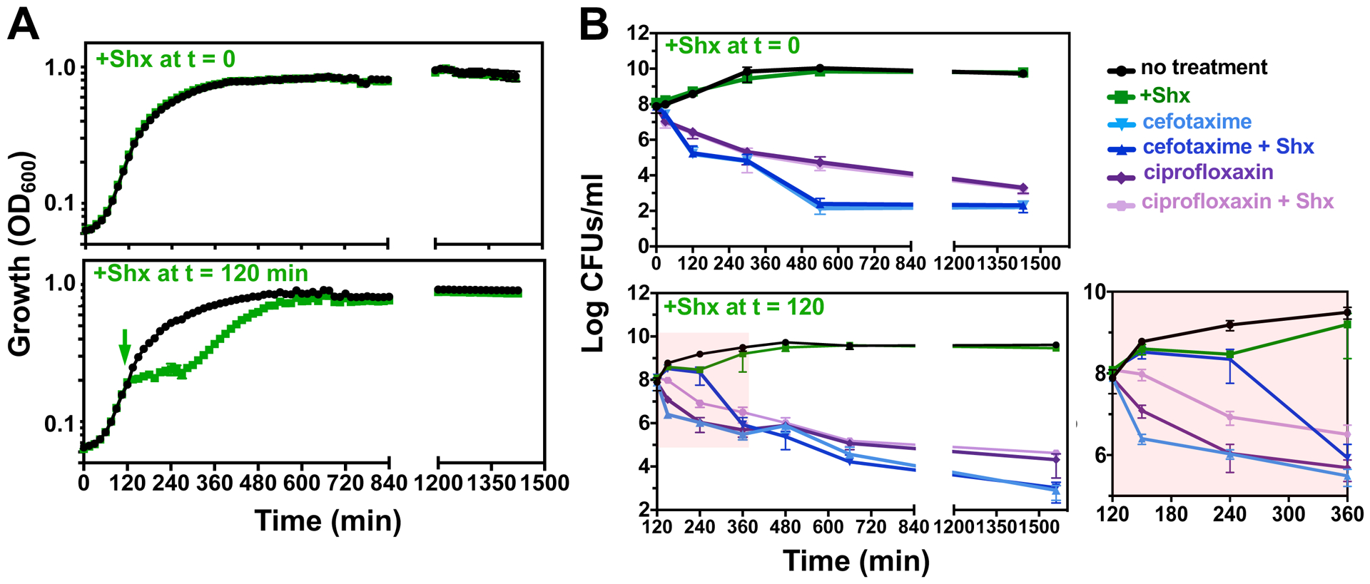 Fig 3.