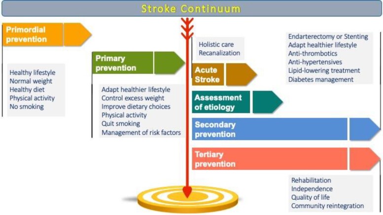 Figure 4