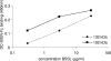 FIG. 7.