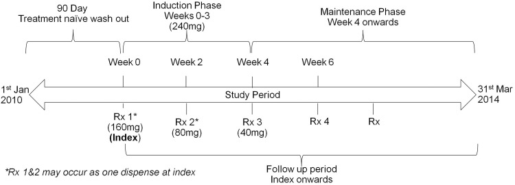 Fig 1