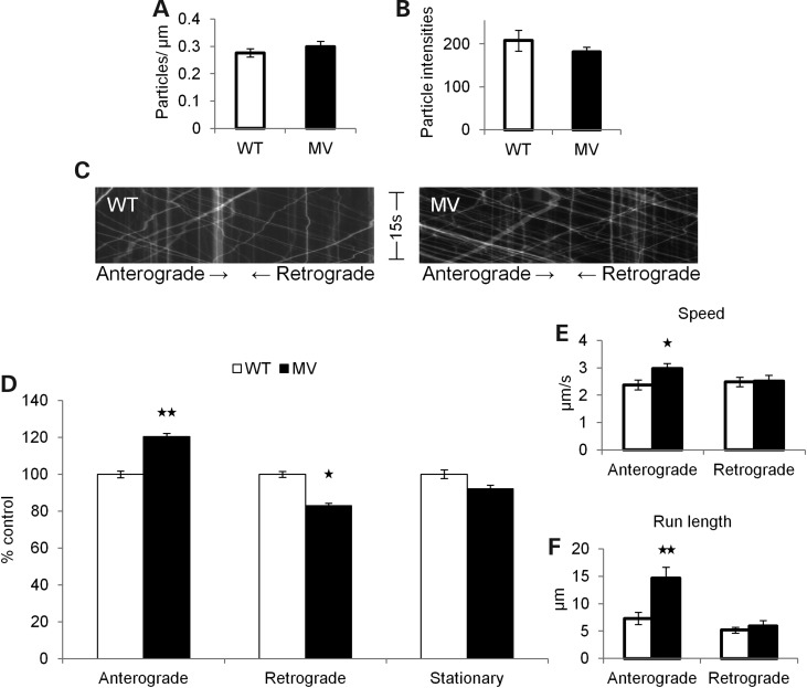 Figure 3.