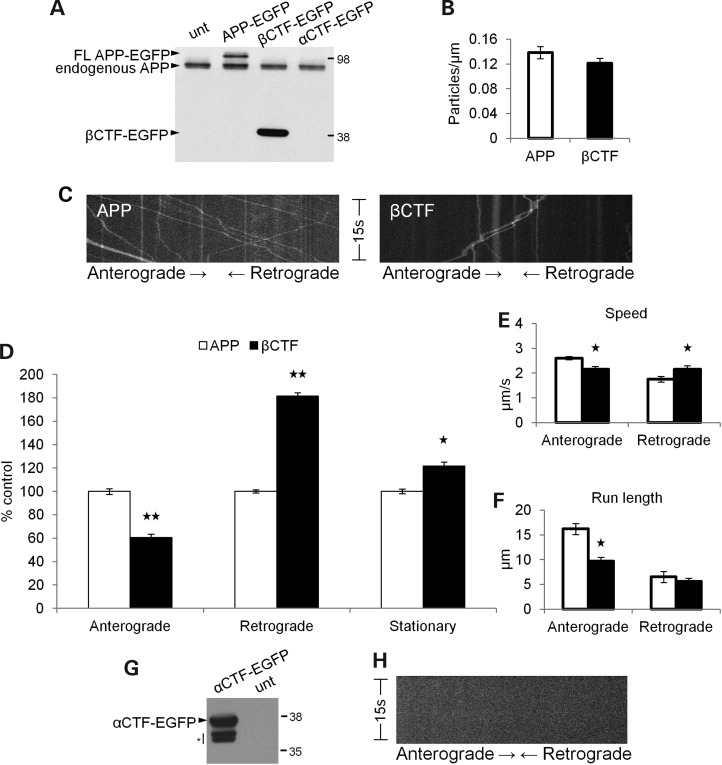 Figure 5.