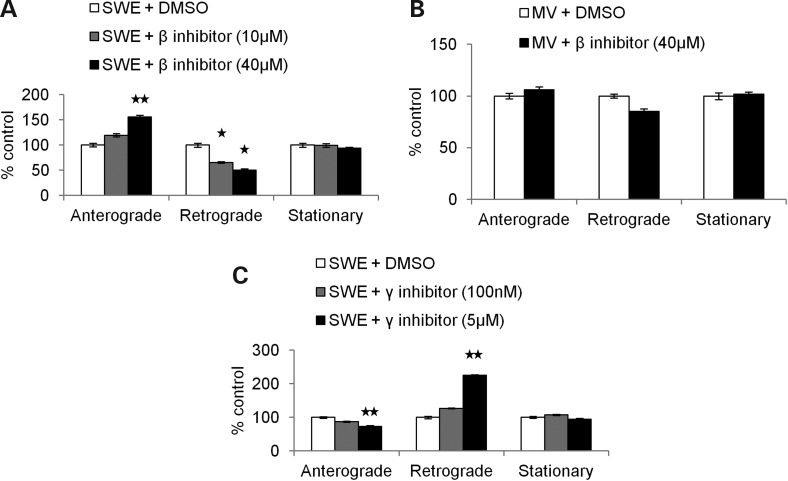 Figure 4.