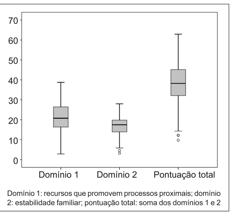 Gráfico 1