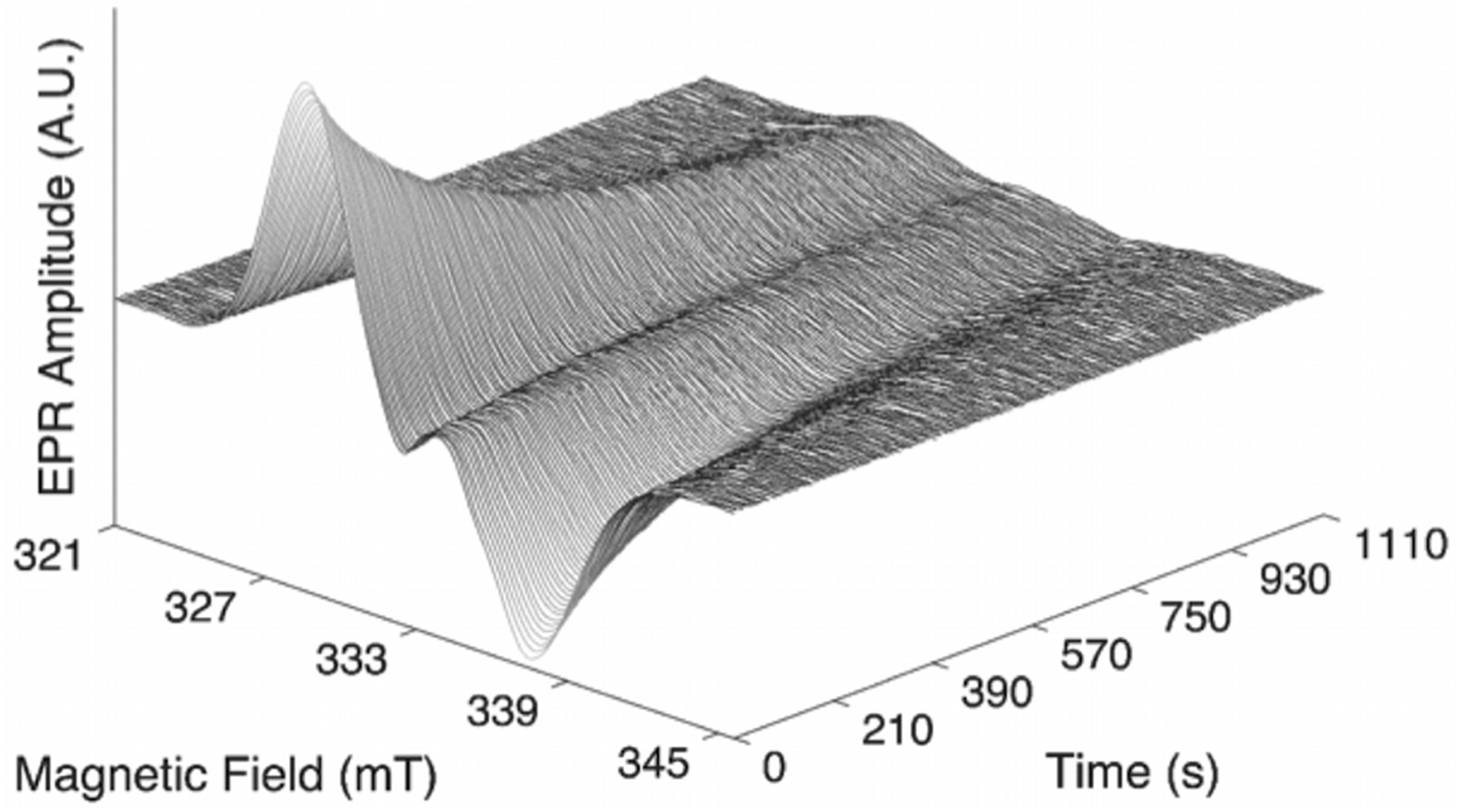 Figure 2.