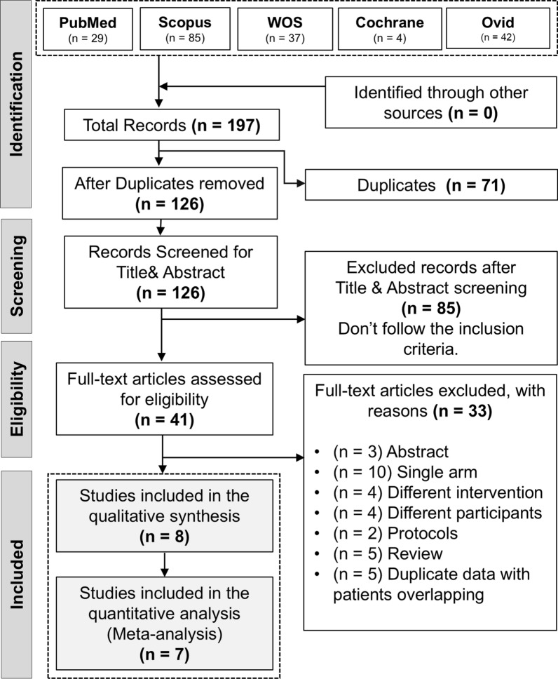 meta-analysis-of-mitraclip-and-pascal-for-transcatheter-mitral-edge-to