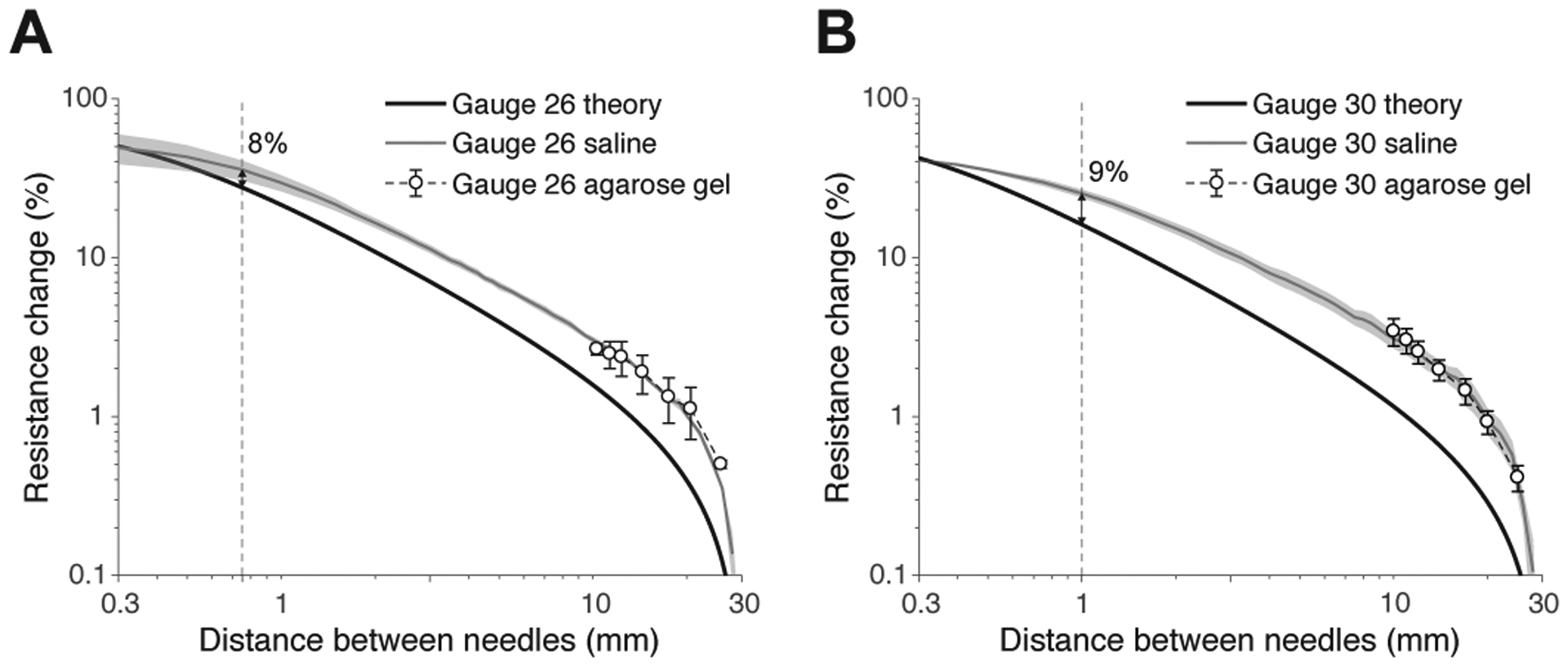 Fig. 9.