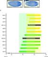 Fig 3.