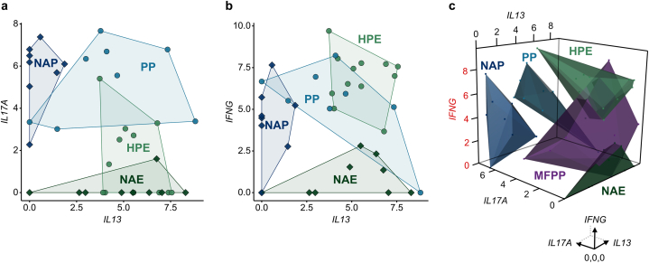 Figure 6