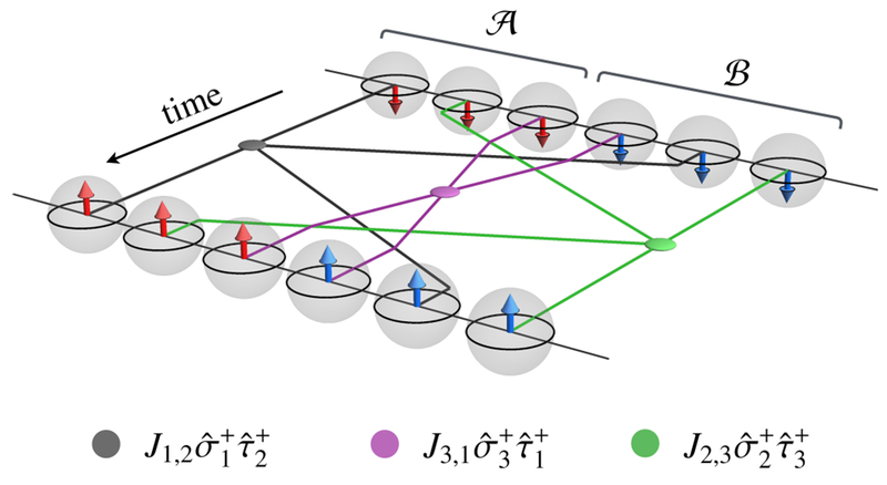 FIG. 2.