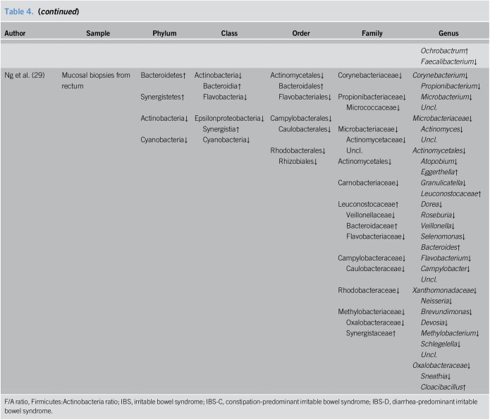 graphic file with name ct9-10-e00012-g008.jpg