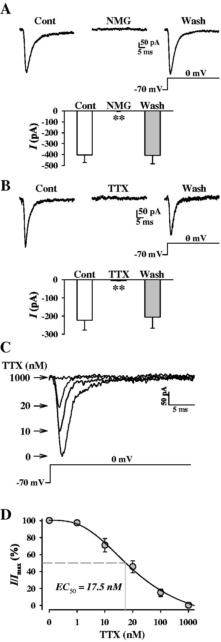 Figure 3.