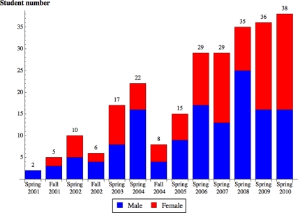 Figure 2.