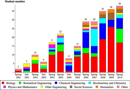 Figure 4.