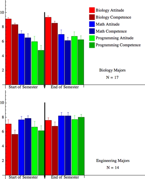 Figure 7.