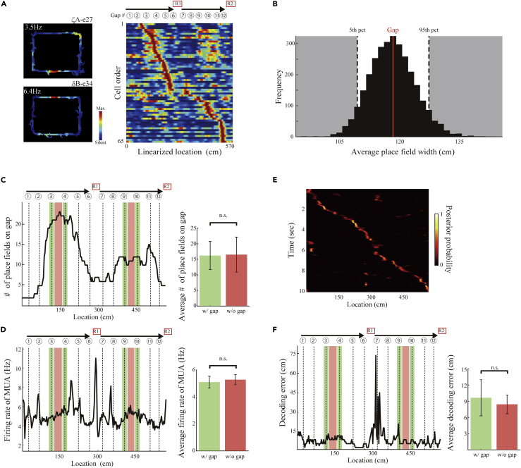 Figure 3