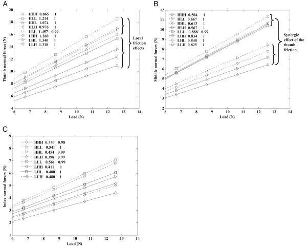 Fig. 6