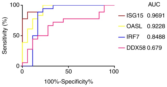 Figure 9