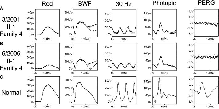 Figure 4