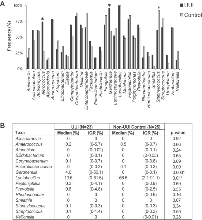 FIG 3 