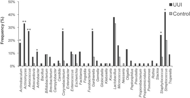 FIG 5 