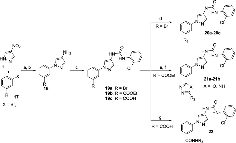 Scheme 4