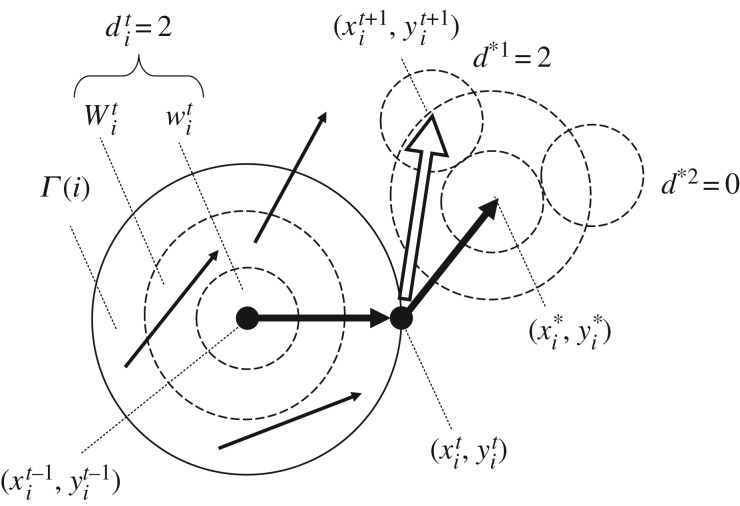 Figure 9.