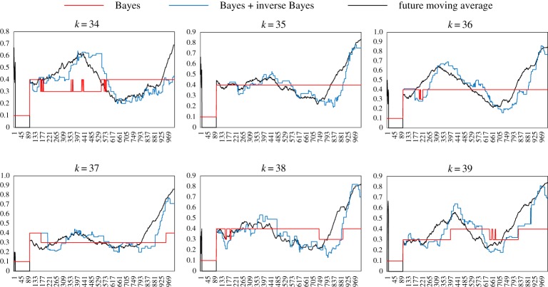 Figure 6.