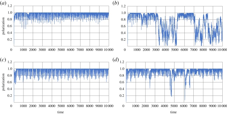 Figure 11.