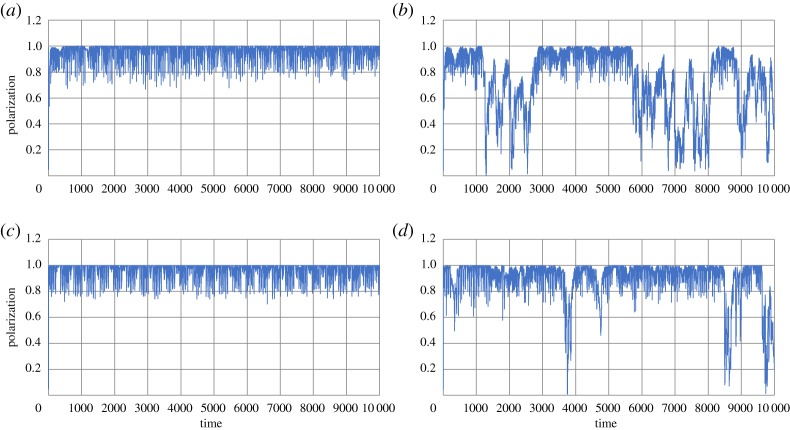 Figure 12.