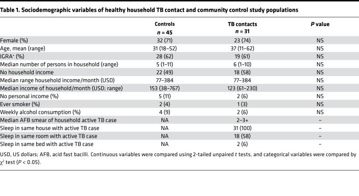 graphic file with name jciinsight-3-121899-g139.jpg