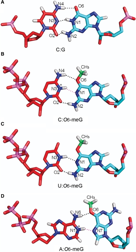 Figure 6.