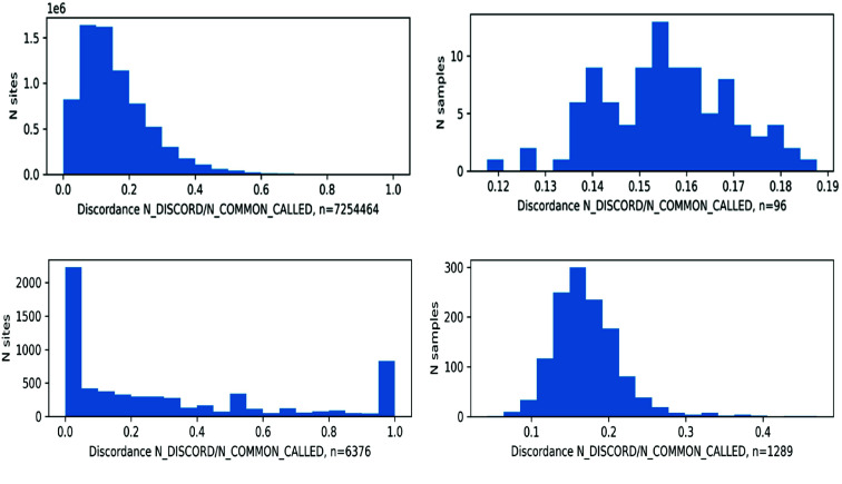 Figure 7.