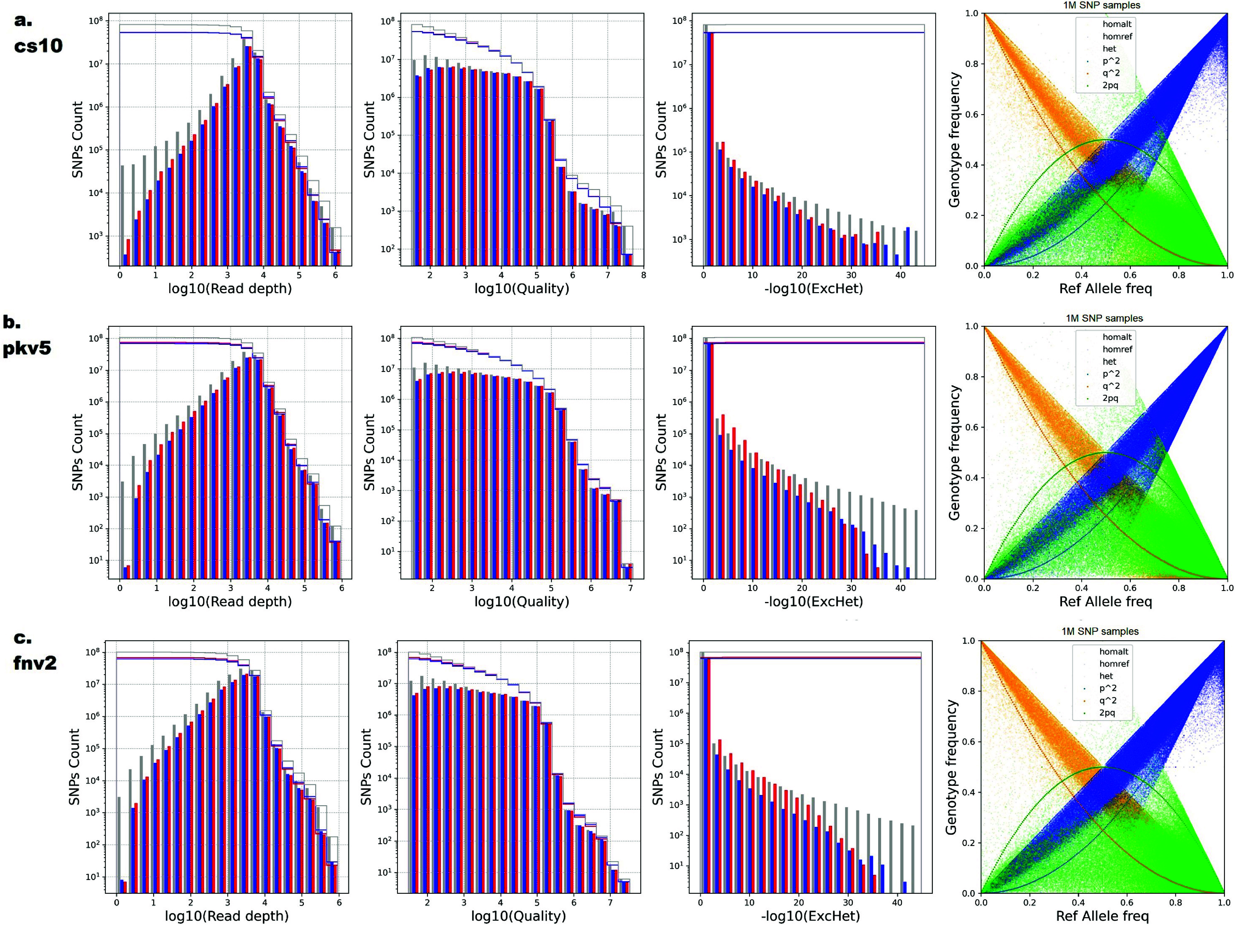 Figure 5.